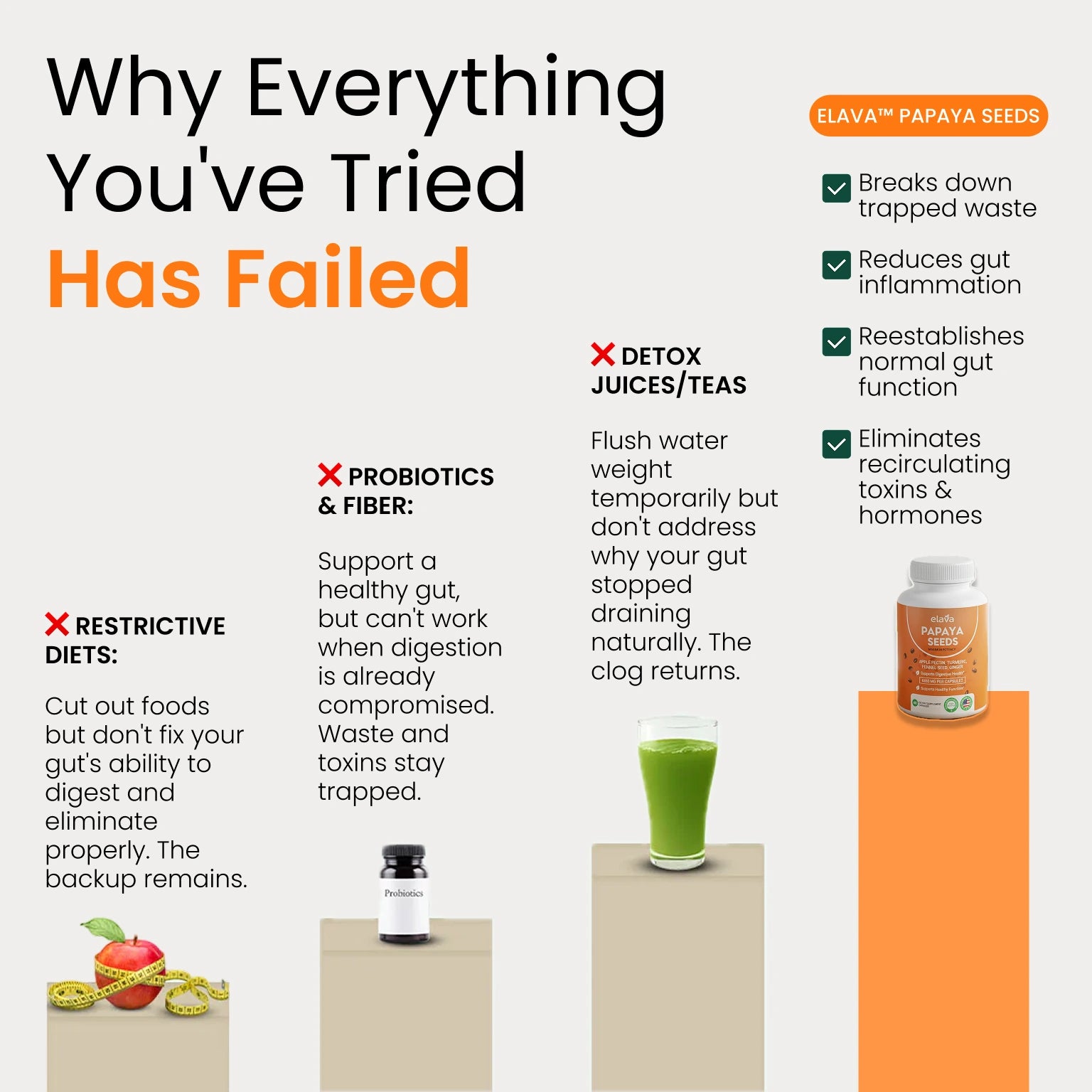 Elava™ Papaya Seeds Supplement